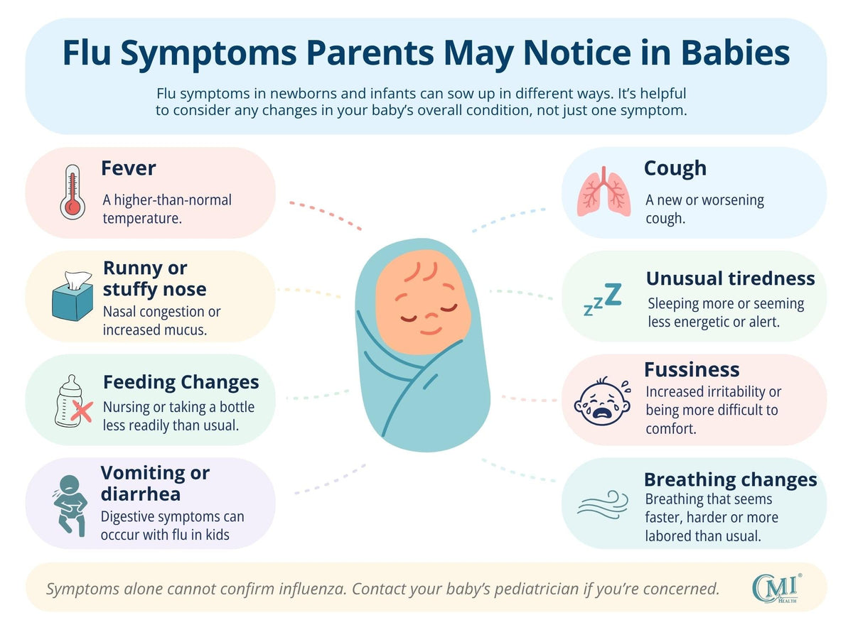 Flu symptoms parents may notice in babies: fever, cough, runny or stuffy nose, unusual tiredness, feeding changes, fussiness, vomiting or diarrhea, and breathing changes