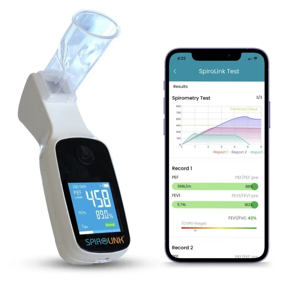 FEV1, FVC & FEV1/FVC Ratio: How to Read Your Spirometry Results