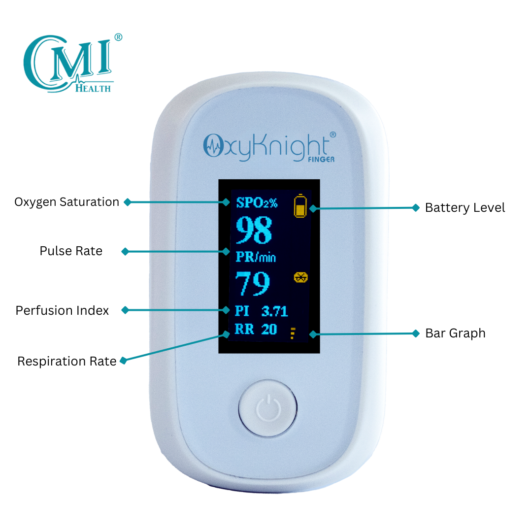Track Your Oxygen Levels Free Pulse Oximeter Readings Chart PDF CMI